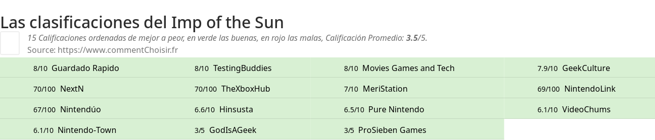 Ratings Imp of the Sun