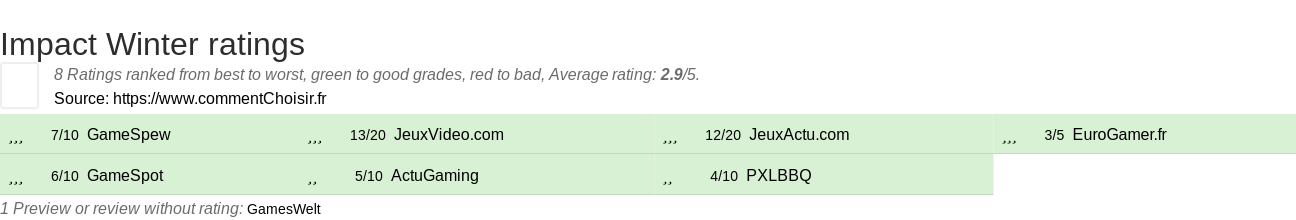 Ratings Impact Winter