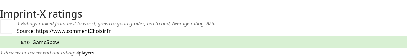 Ratings Imprint-X