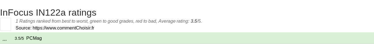 Ratings InFocus IN122a