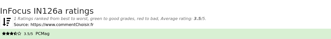 Ratings InFocus IN126a