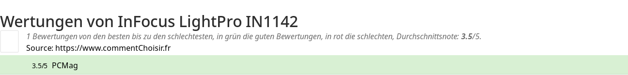 Ratings InFocus LightPro IN1142