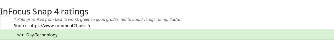 Ratings InFocus Snap 4