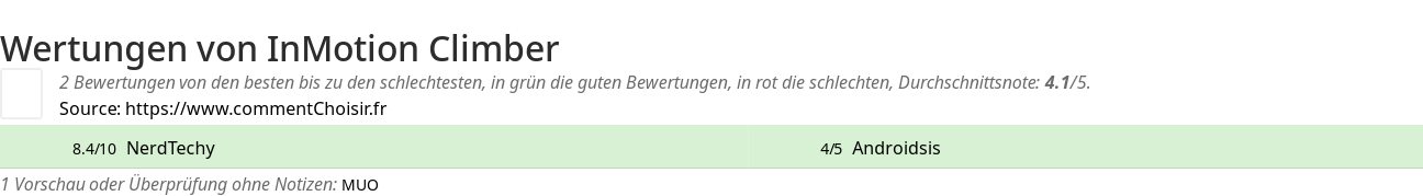 Ratings InMotion Climber