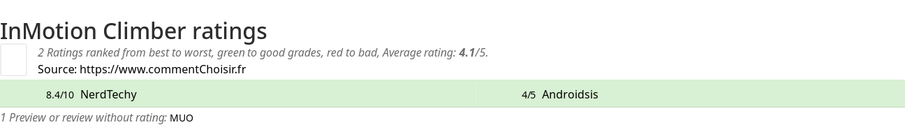 Ratings InMotion Climber