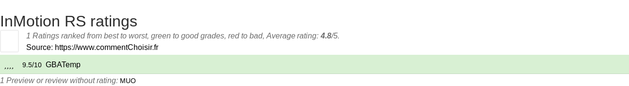 Ratings InMotion RS