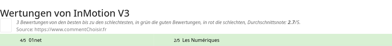 Ratings InMotion V3