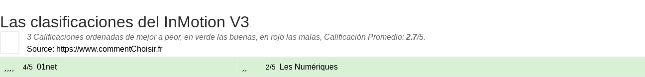 Ratings InMotion V3