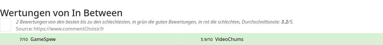 Ratings In Between