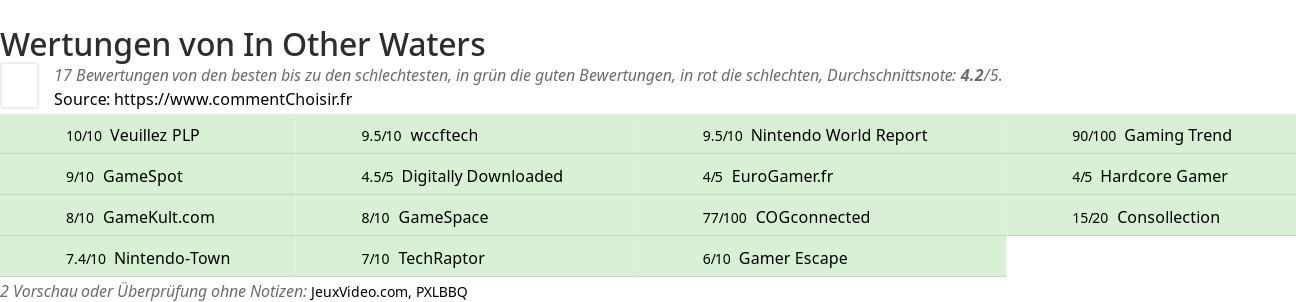 Ratings In Other Waters