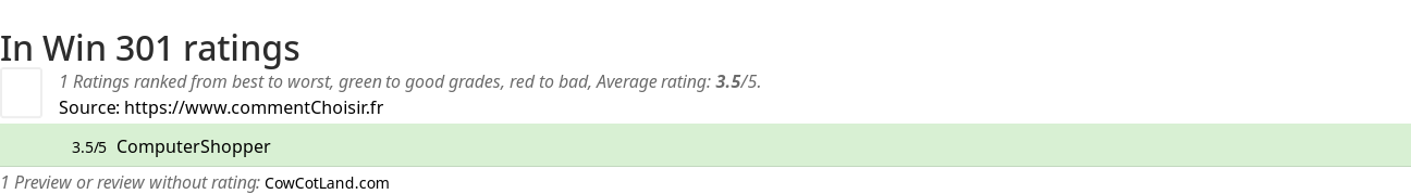 Ratings In Win 301