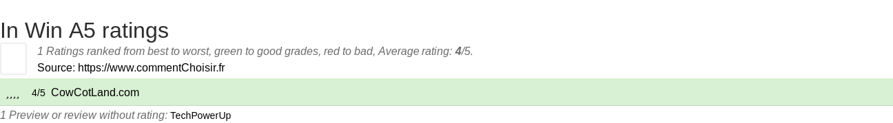 Ratings In Win A5