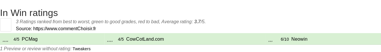 Ratings In Win