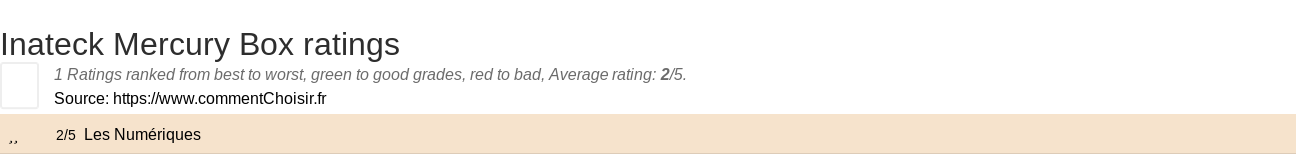 Ratings Inateck Mercury Box