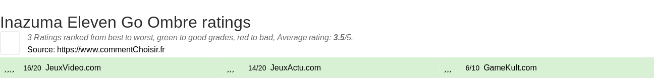 Ratings Inazuma Eleven Go Ombre