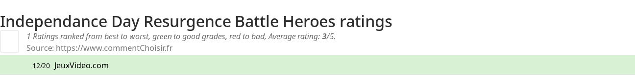 Ratings Independance Day Resurgence Battle Heroes