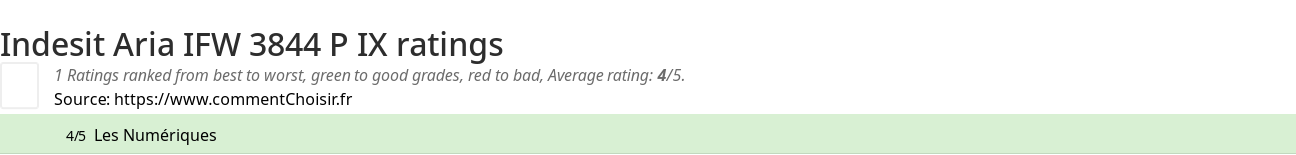 Ratings Indesit Aria IFW 3844 P IX