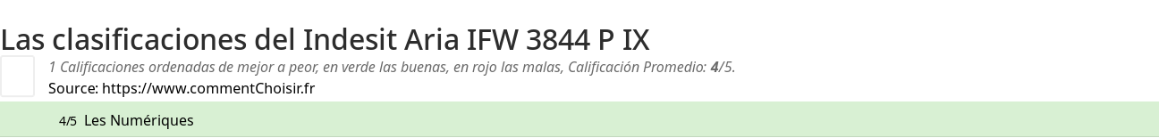 Ratings Indesit Aria IFW 3844 P IX