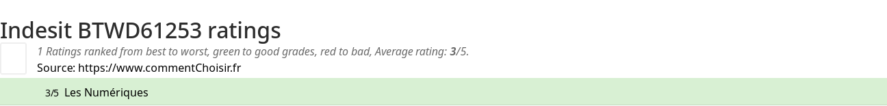 Ratings Indesit BTWD61253