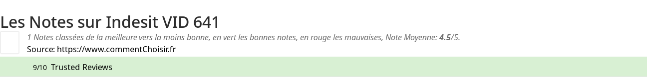 Ratings Indesit VID 641