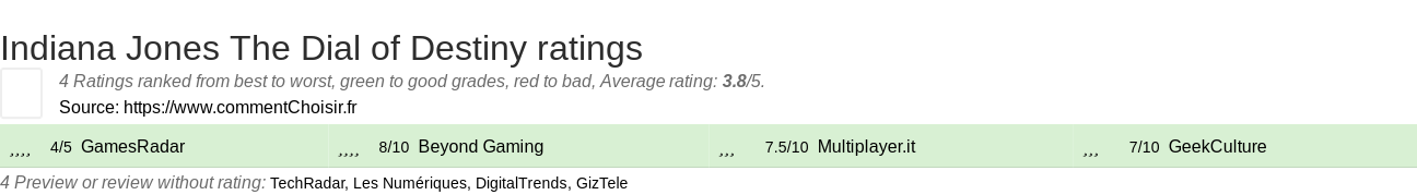 Ratings Indiana Jones The Dial of Destiny