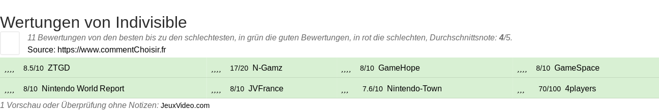 Ratings Indivisible