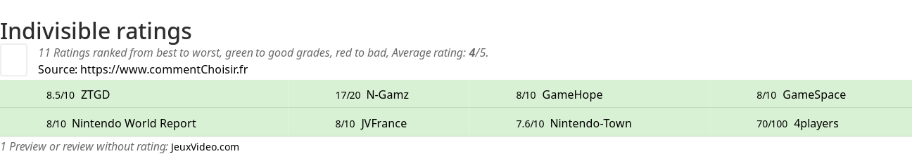 Ratings Indivisible