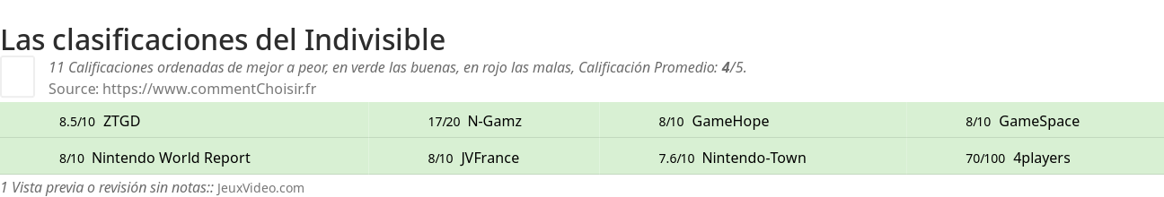 Ratings Indivisible