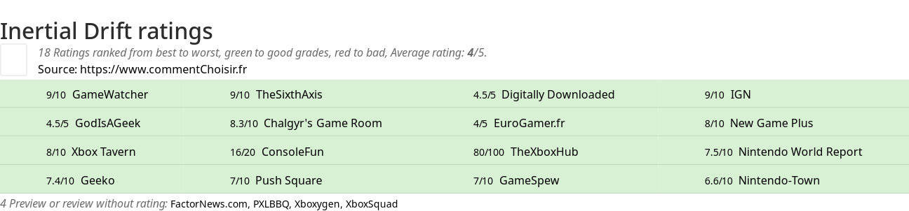 Ratings Inertial Drift