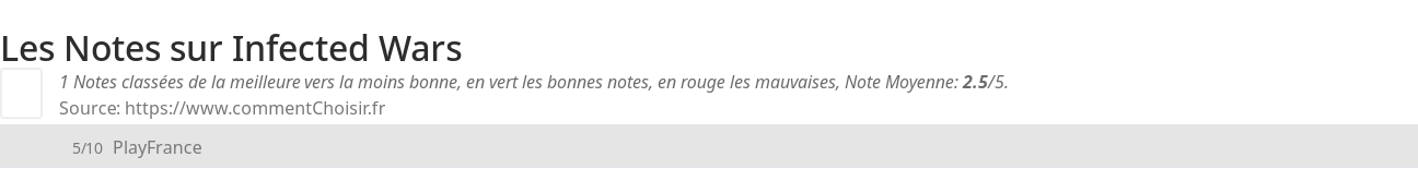 Ratings Infected Wars