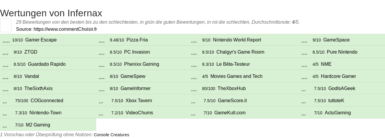 Ratings Infernax