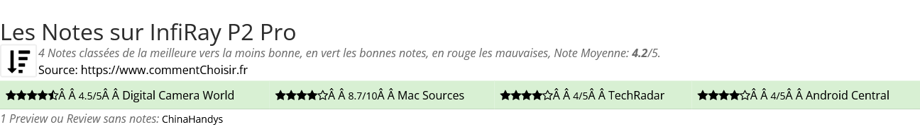 Ratings InfiRay P2 Pro