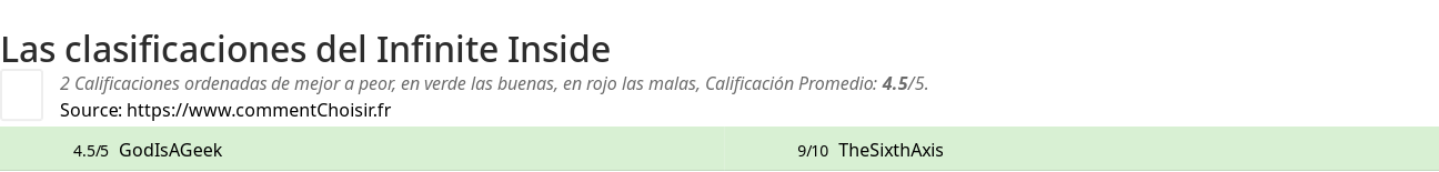 Ratings Infinite Inside