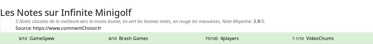 Ratings Infinite Minigolf