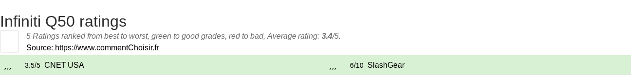 Ratings Infiniti Q50