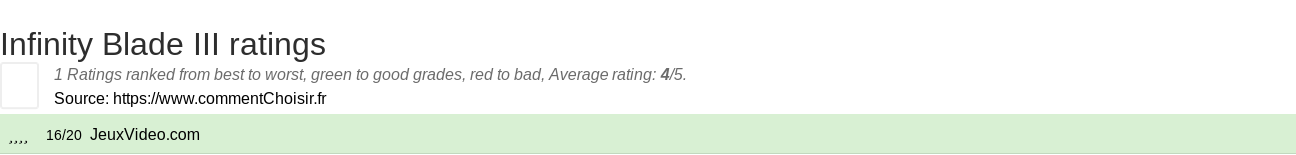 Ratings Infinity Blade III