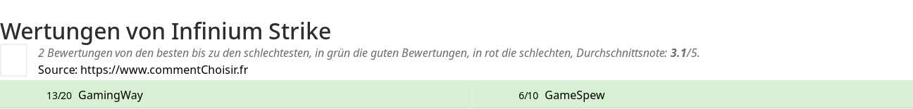 Ratings Infinium Strike