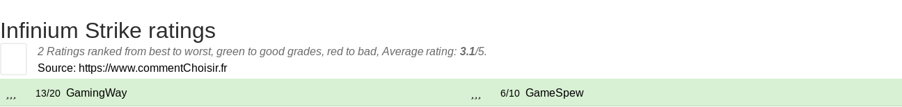 Ratings Infinium Strike