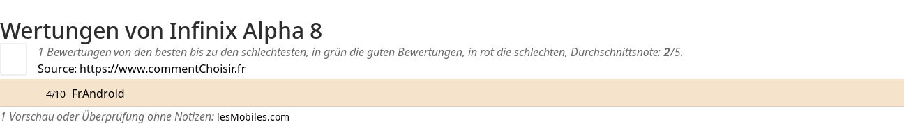 Ratings Infinix Alpha 8