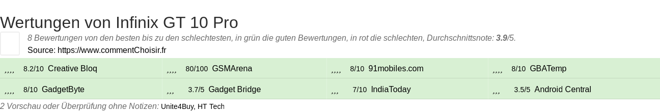 Ratings Infinix GT 10 Pro