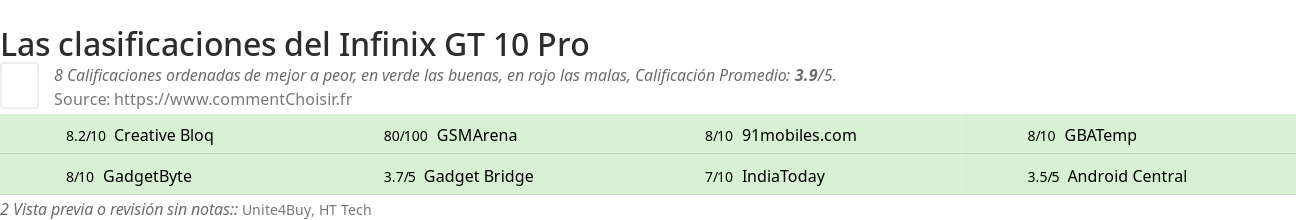 Ratings Infinix GT 10 Pro