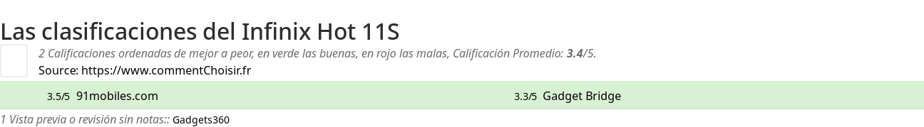 Ratings Infinix Hot 11S