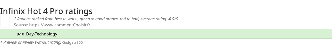 Ratings Infinix Hot 4 Pro