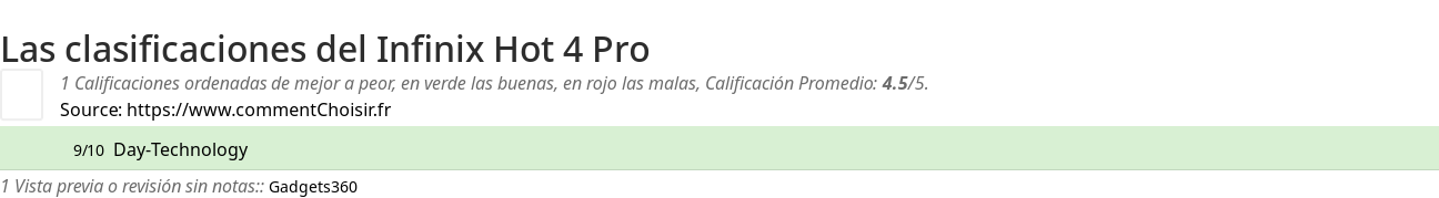 Ratings Infinix Hot 4 Pro