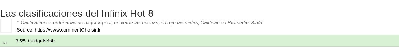 Ratings Infinix Hot 8