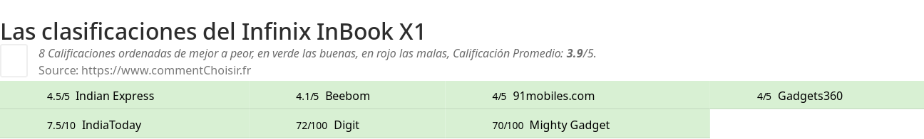 Ratings Infinix InBook X1