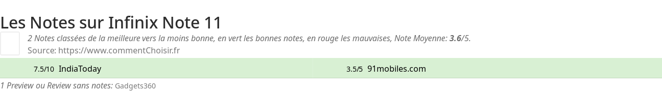 Ratings Infinix Note 11