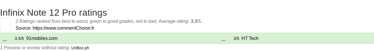 Ratings Infinix Note 12 Pro