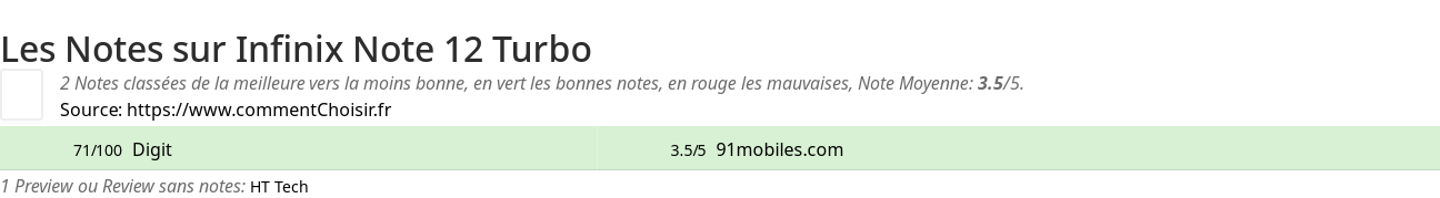Ratings Infinix Note 12 Turbo