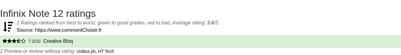 Ratings Infinix Note 12